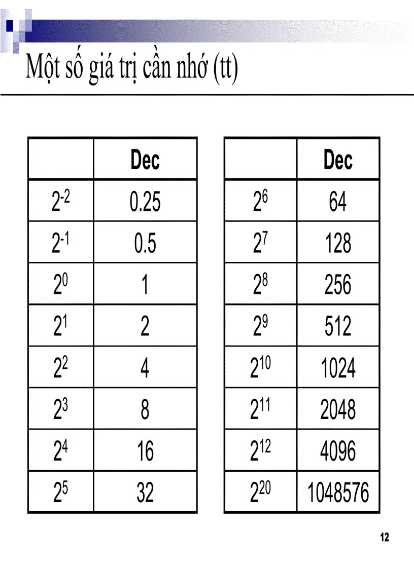 image for page NHập môn tin học 2