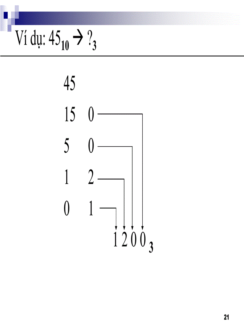 image for page NHập môn tin học 2