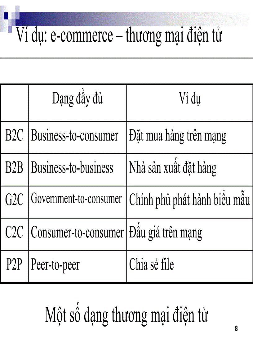 image for page NHập môn tin học 3