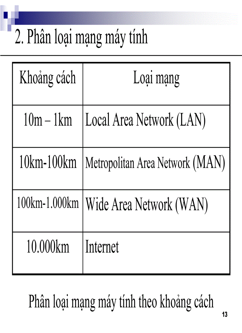 image for page NHập môn tin học 3
