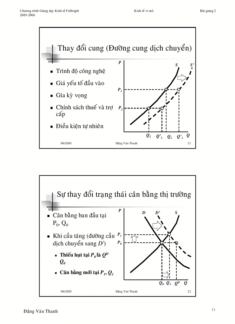 image for page Cung cầu và cân bằng thị trường