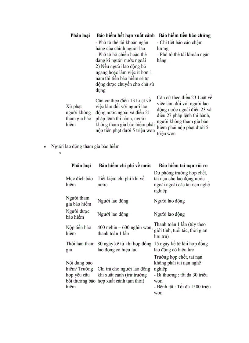 image for page Hướng dẫn về 4 loại bảo hiểm trong chương trình EPS