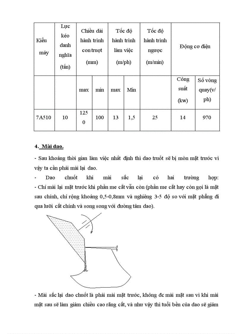 image for page Thiết kế dao truốt