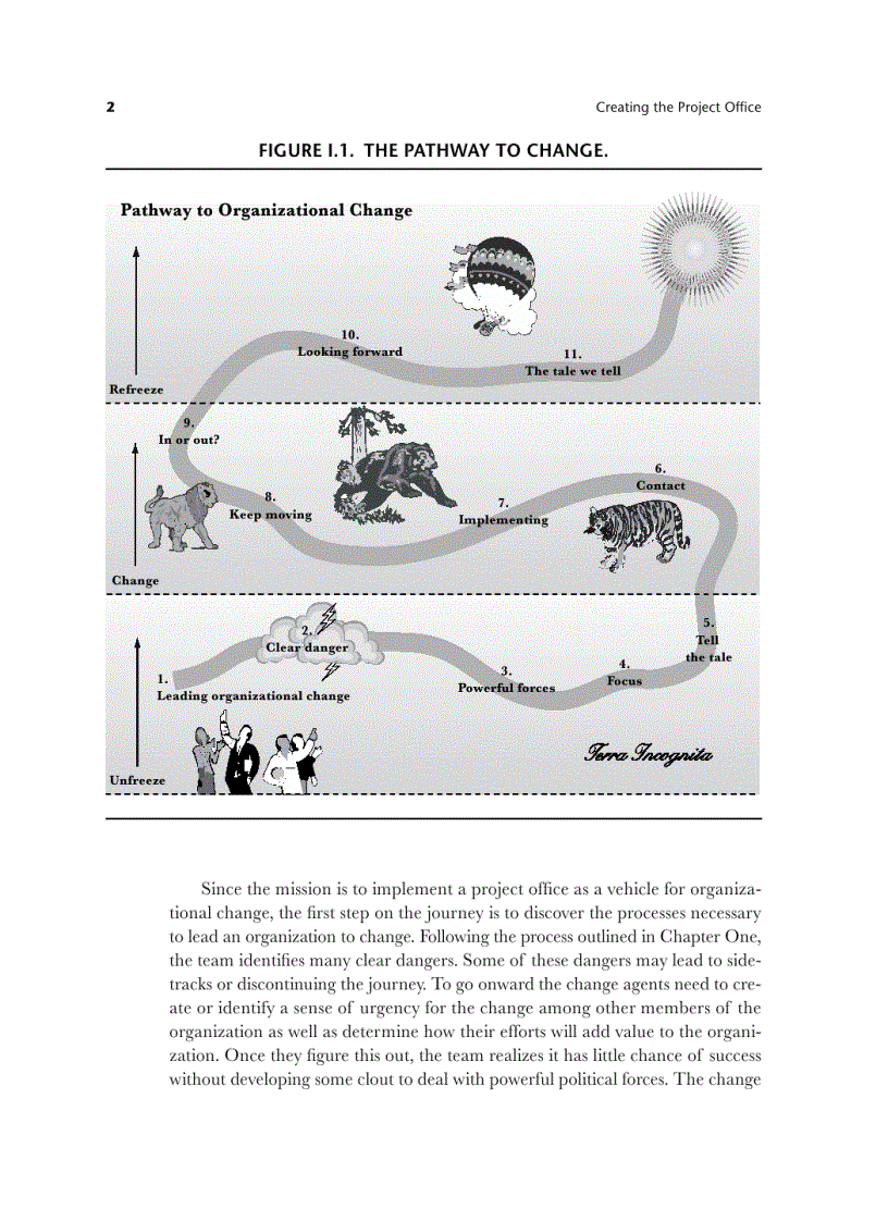 image for page Change Management