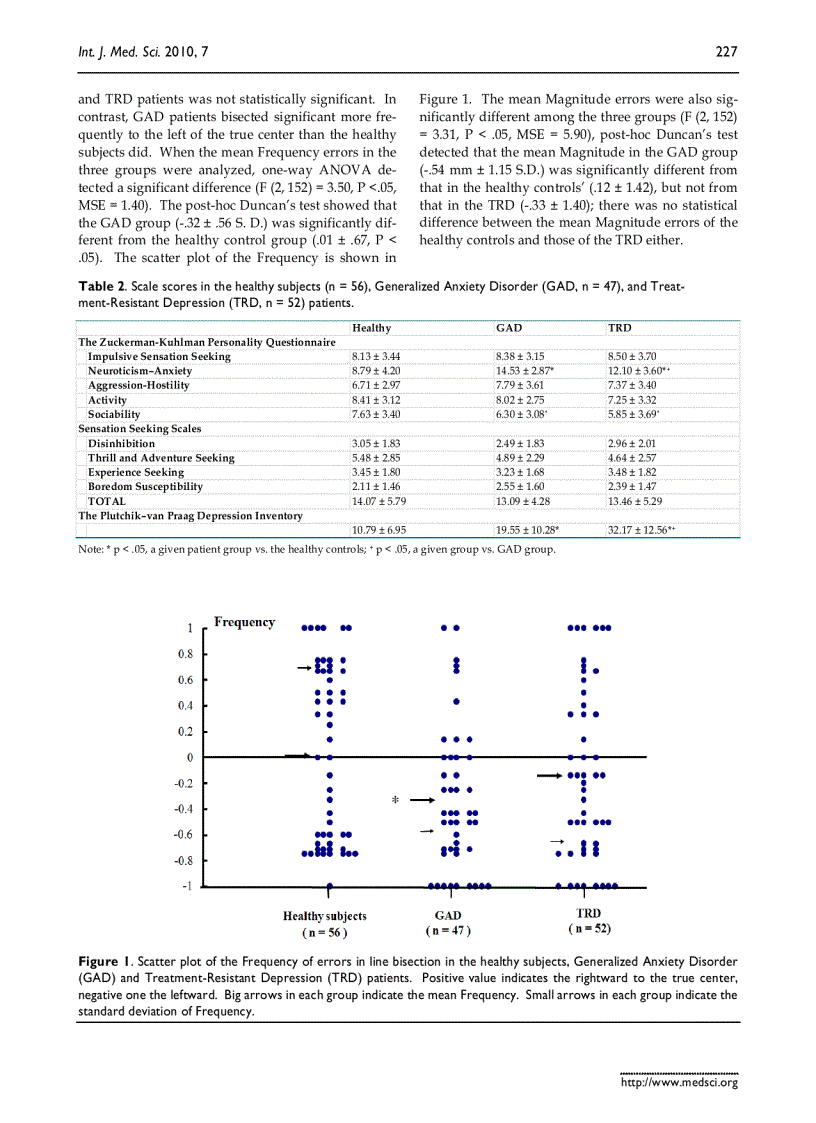 image for page Báo cáo y học Line bisection performance in patients with generalized anxiety disorder and treatment resistant depressionLine bisection performance in patients with generalized anxiety disorder and treatment resistant depression