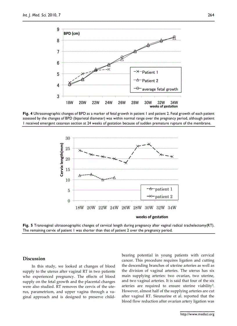 image for page Báo cáo y học Changes of uterine blood flow after vaginal radical trachelectomy VRT in patients with early stage uterine invasive cervical cancer