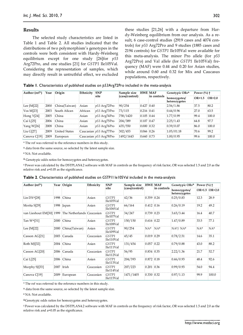 image for page Báo cáo y học Genetic polymorphism of p53 but not GSTP1 is association with susceptibility to esophageal cancer risk A Meta Analysis