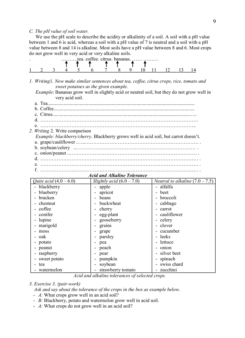 image for page Tiếng anh chuyên ngành nông nghiệp