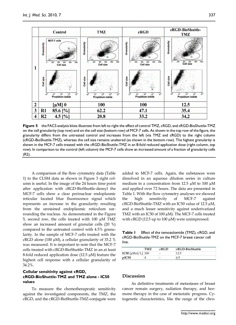 image for page Báo cáo y học A cyclic RGD BioShuttle functionalized with TMZ by DARinv Click Chemistry targeted to αvβ3 integrin for therapy