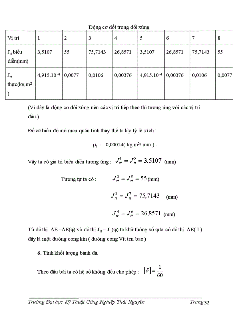 image for page Động cơ đốt trong đối xứng