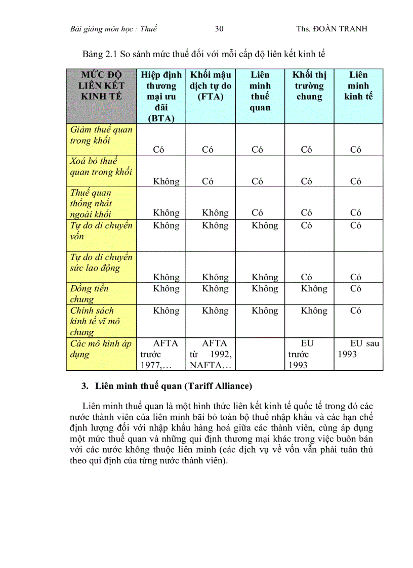 image for page Bài giảng môn học Thuế
