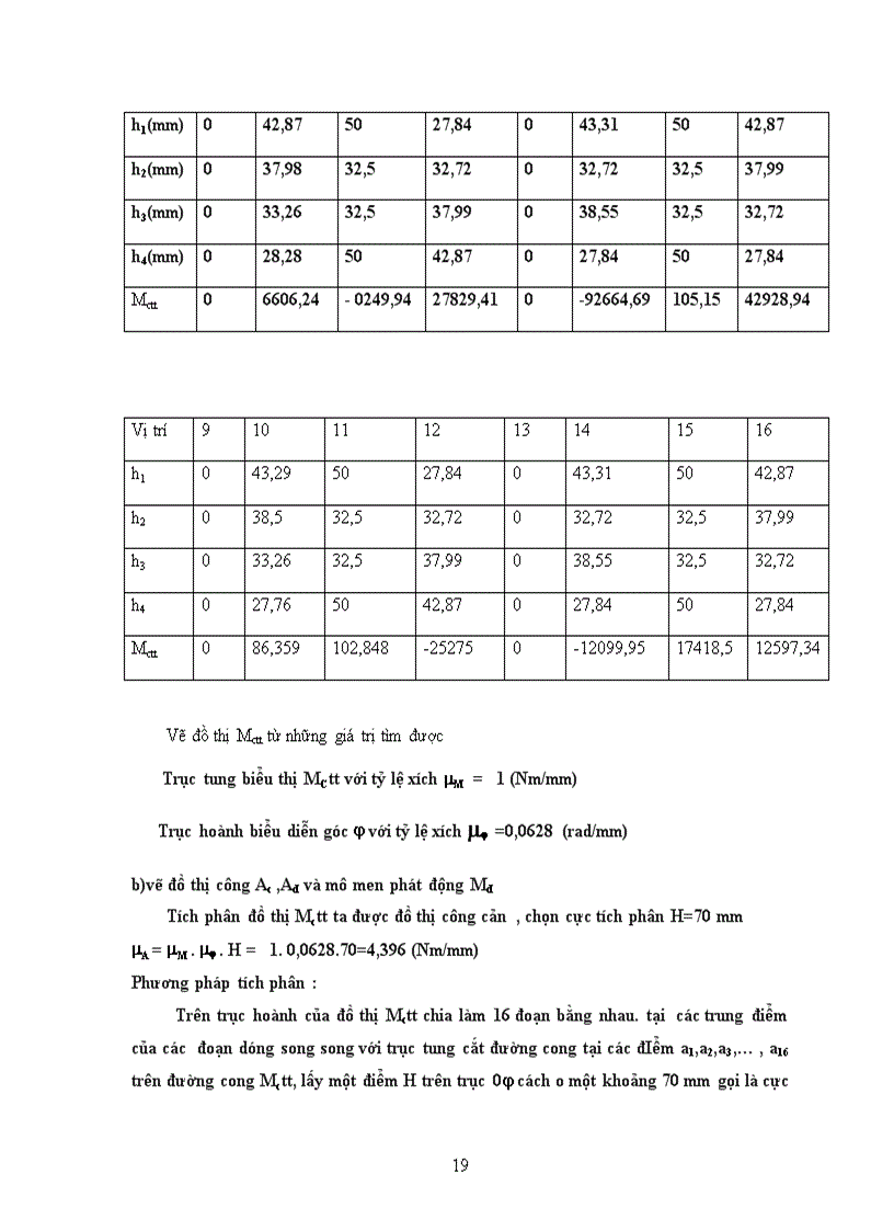 image for page Động cơ đốt trong song hành
