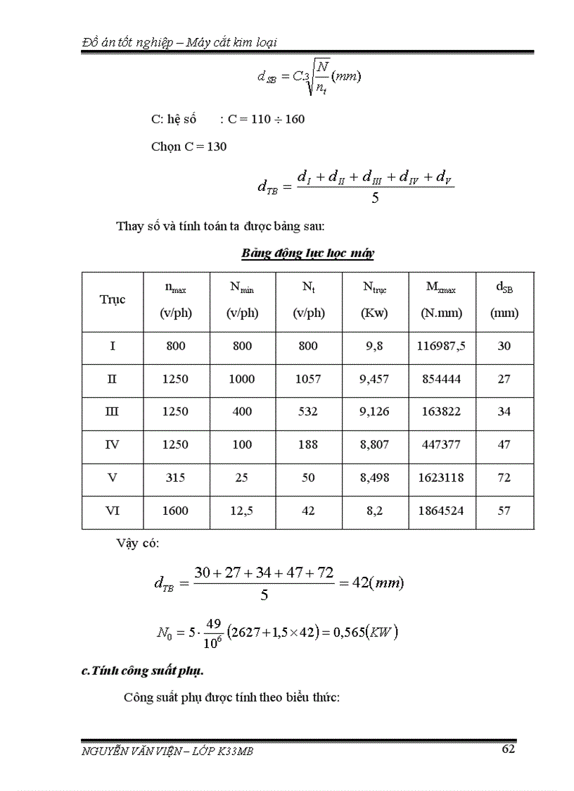 image for page Thiết kế động lực học máy