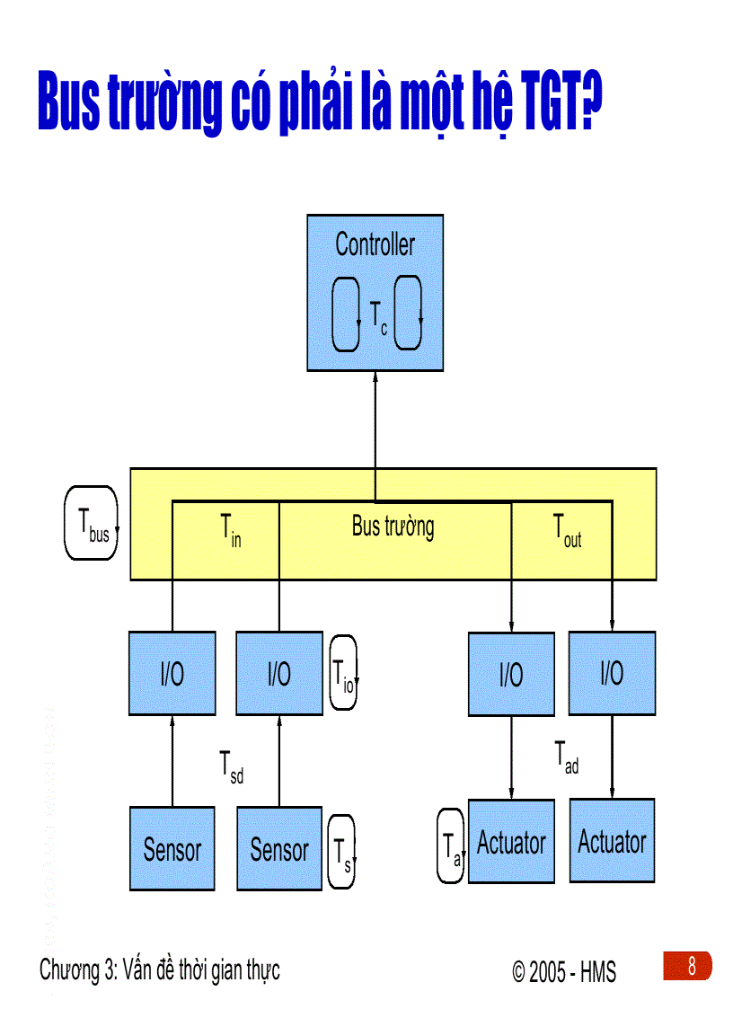 image for page Vấn ề thời gian thực