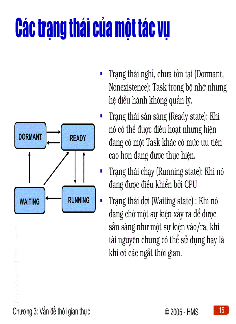 image for page Vấn ề thời gian thực