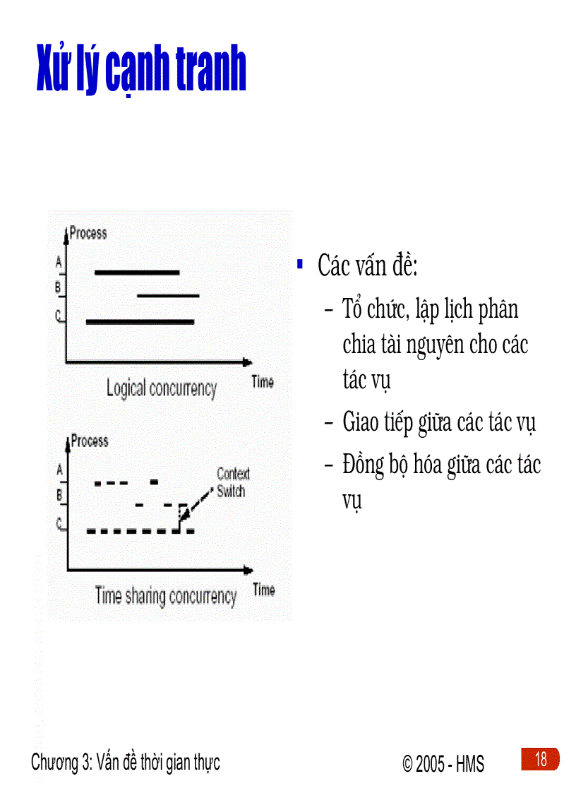 image for page Vấn ề thời gian thực