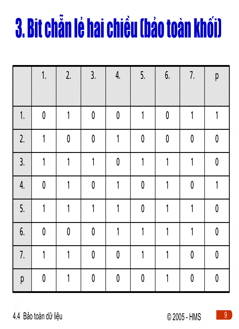 image for page Bảo toàn dữ liệu