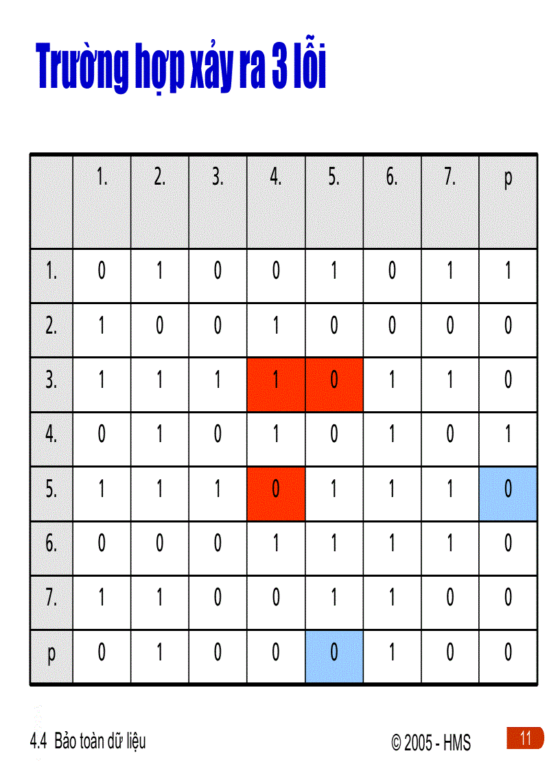 image for page Bảo toàn dữ liệu