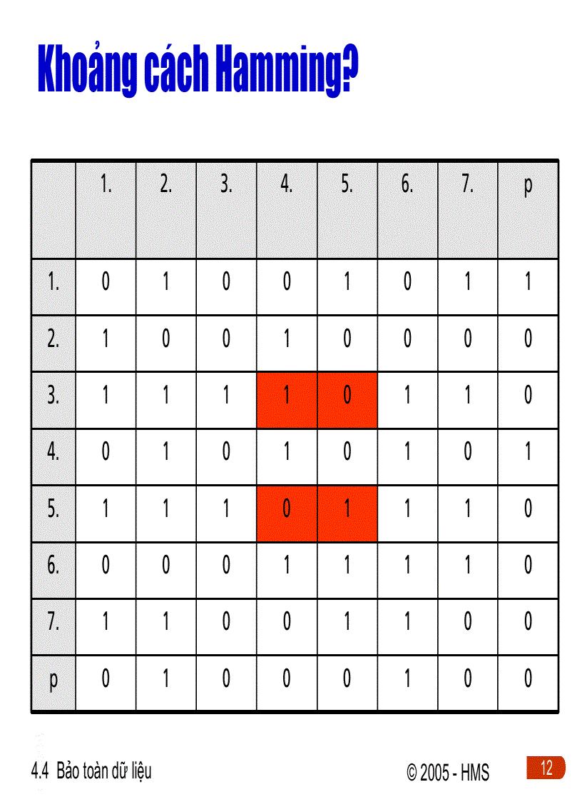 image for page Bảo toàn dữ liệu
