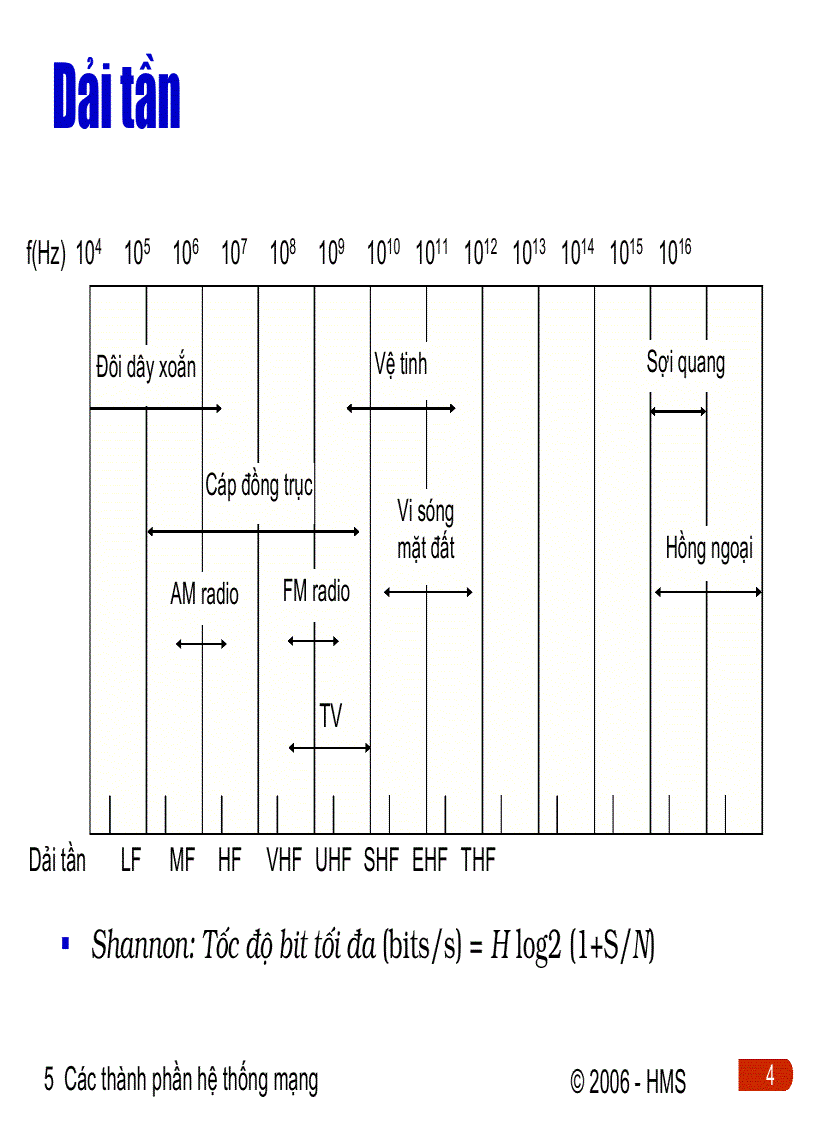 image for page Các thành phần hệthống mạng