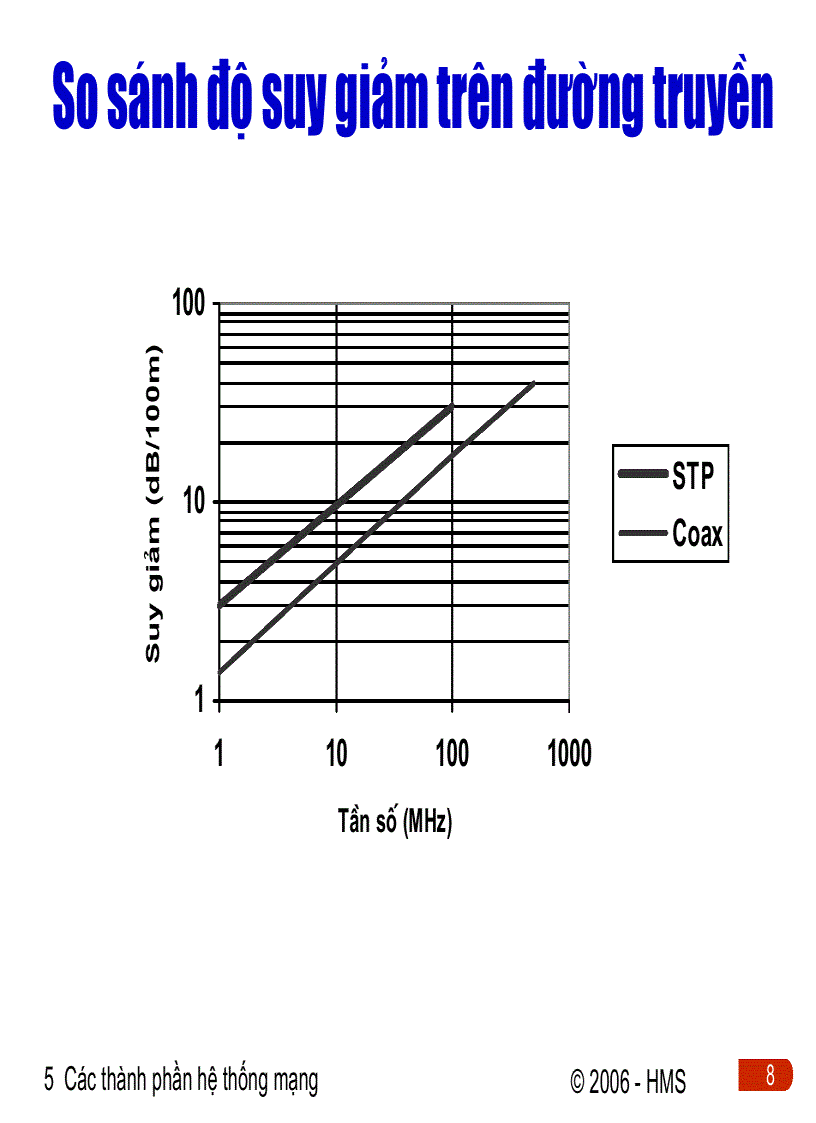 image for page Các thành phần hệthống mạng