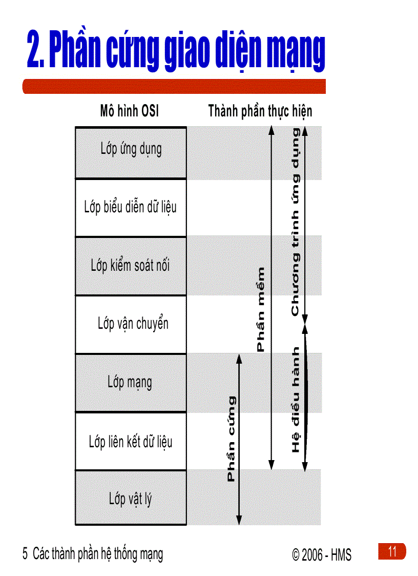 image for page Các thành phần hệthống mạng