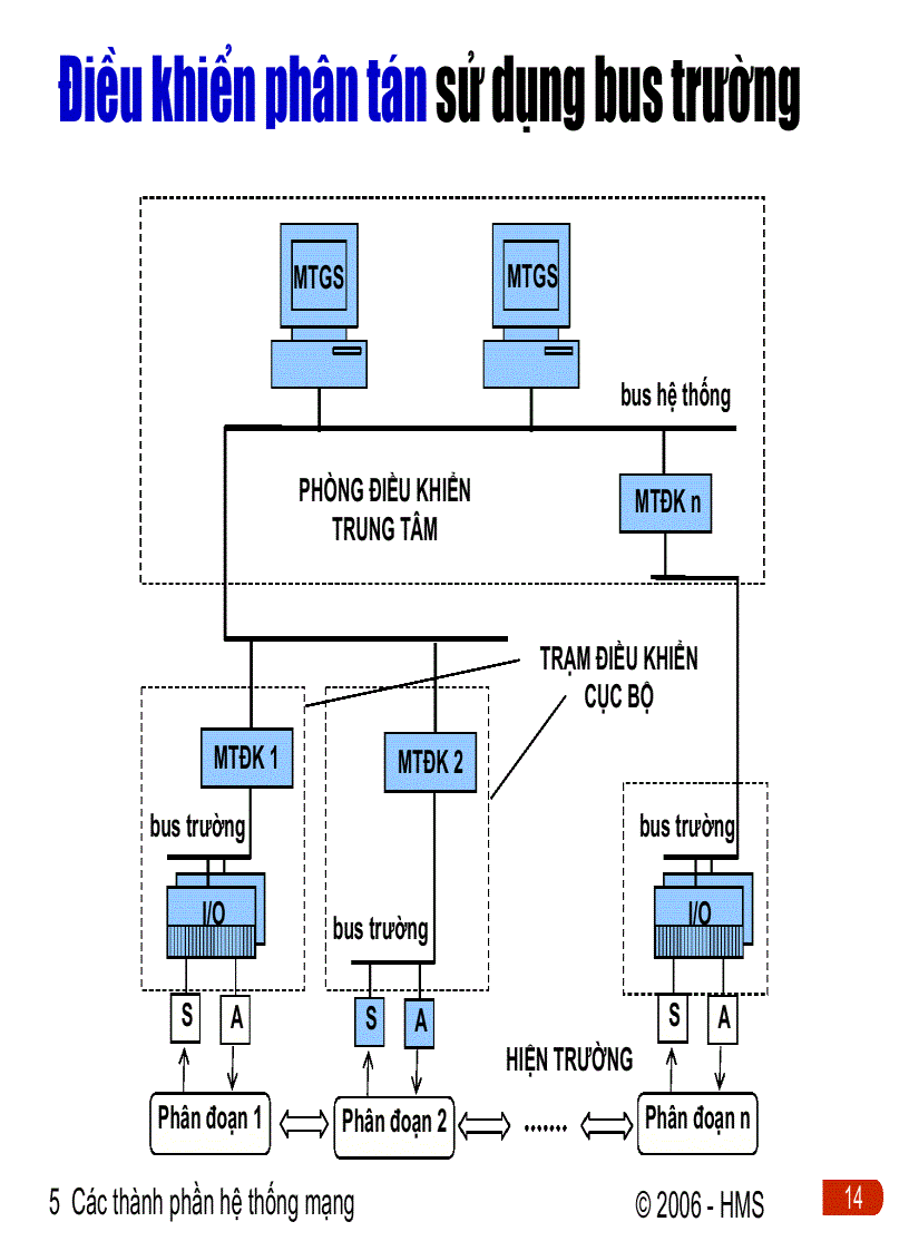 image for page Các thành phần hệthống mạng