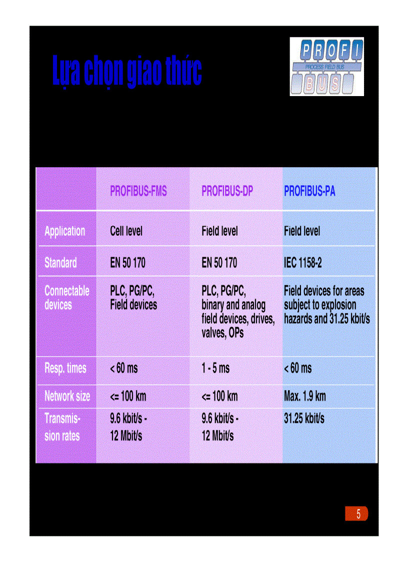 image for page Profibus