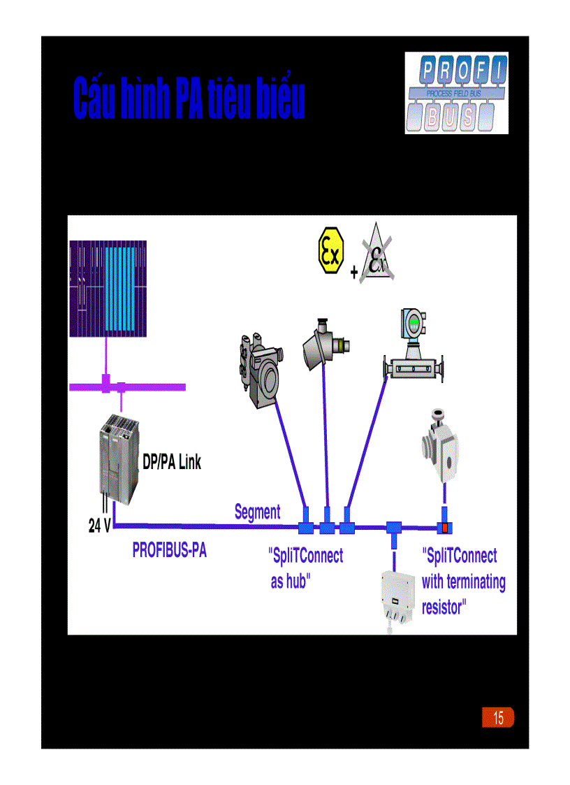 image for page Profibus