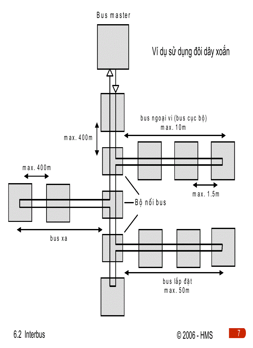 image for page Interbus
