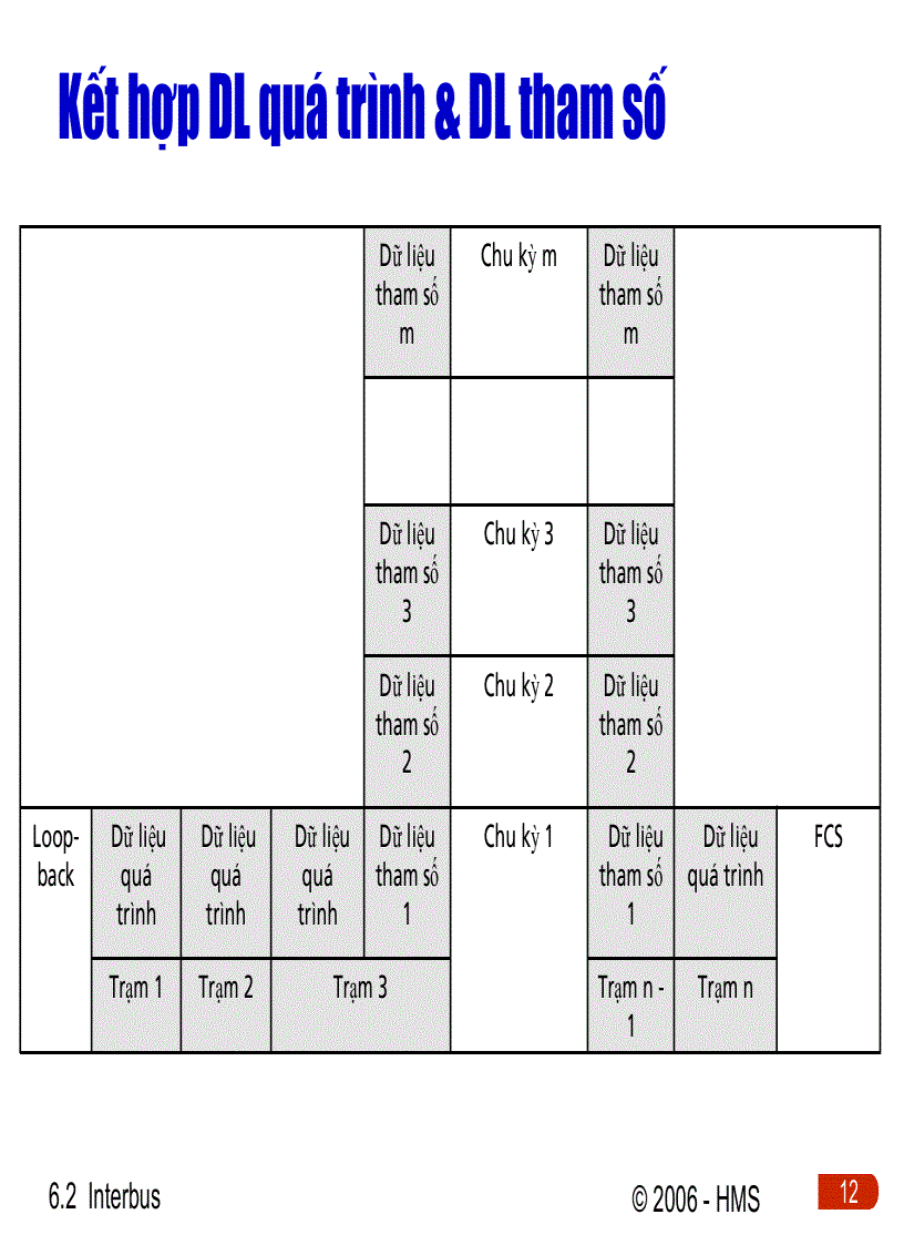 image for page Interbus