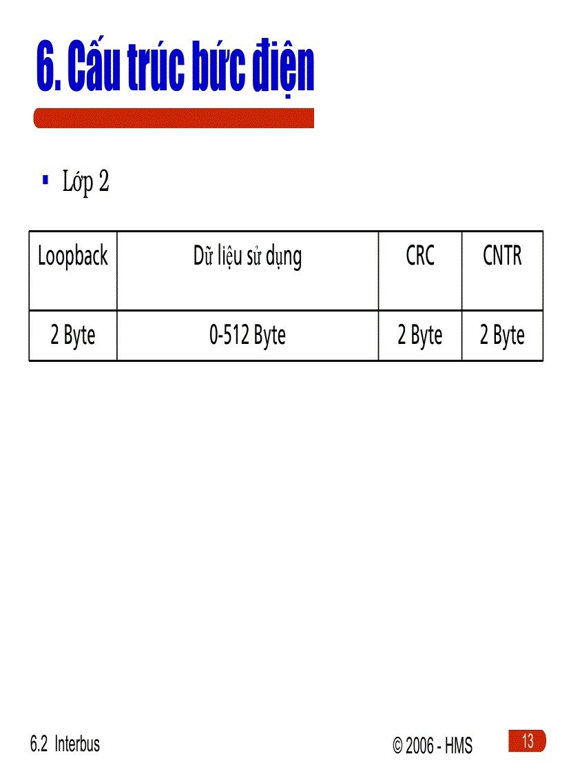 image for page Interbus