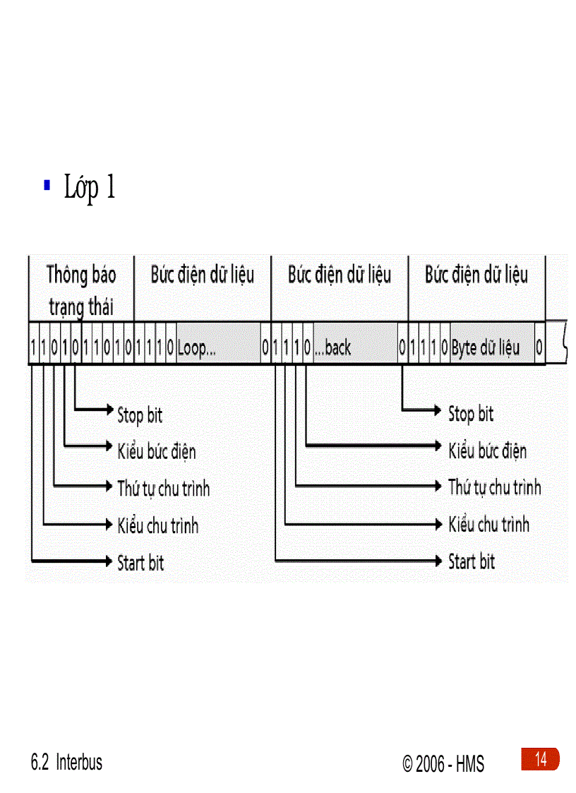 image for page Interbus