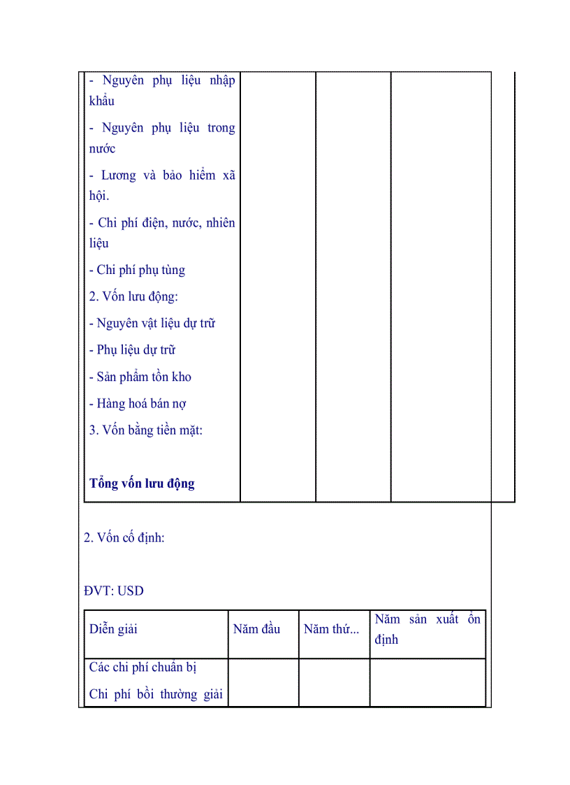 image for page Dự án đầu tư trực tiếp nước ngoài