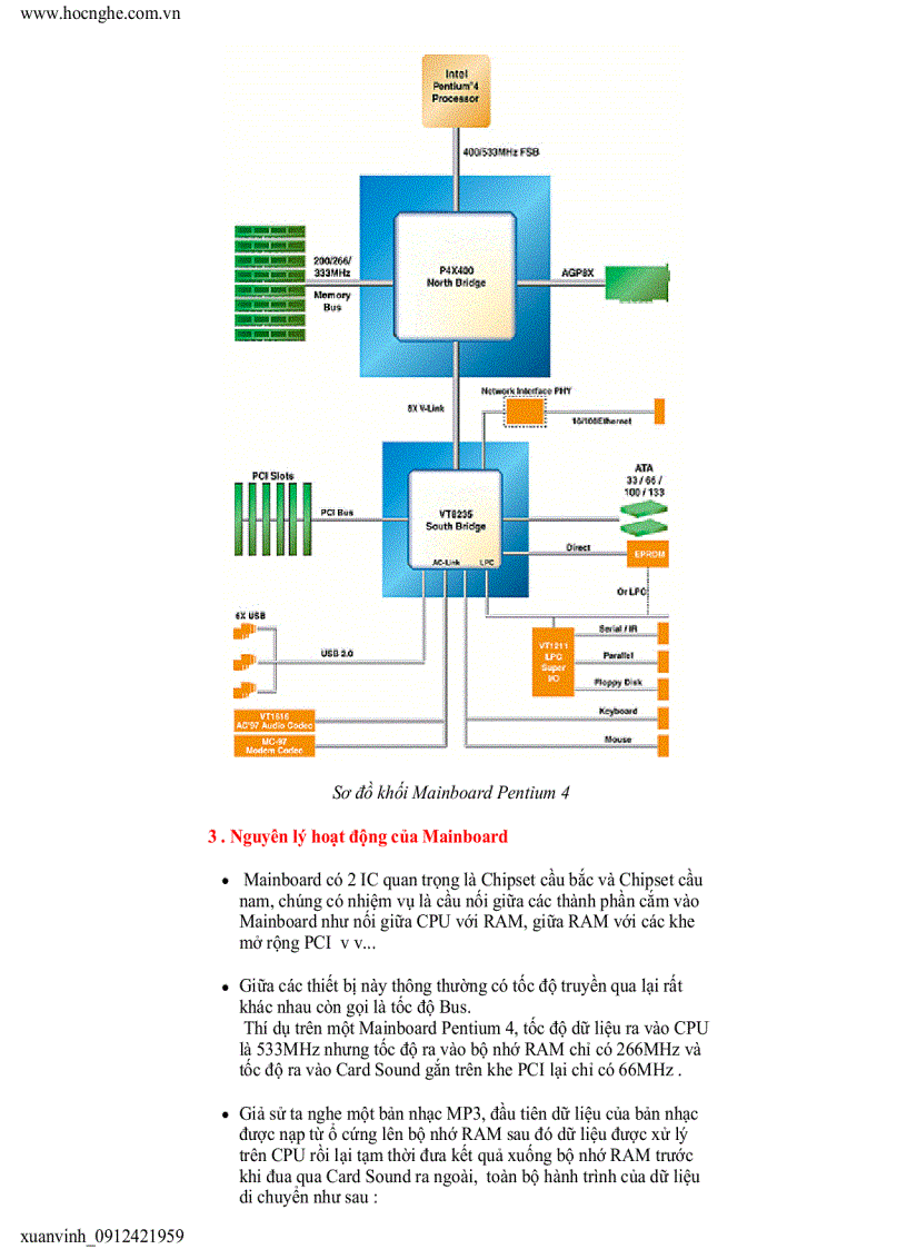 image for page Chức năng của mainboard