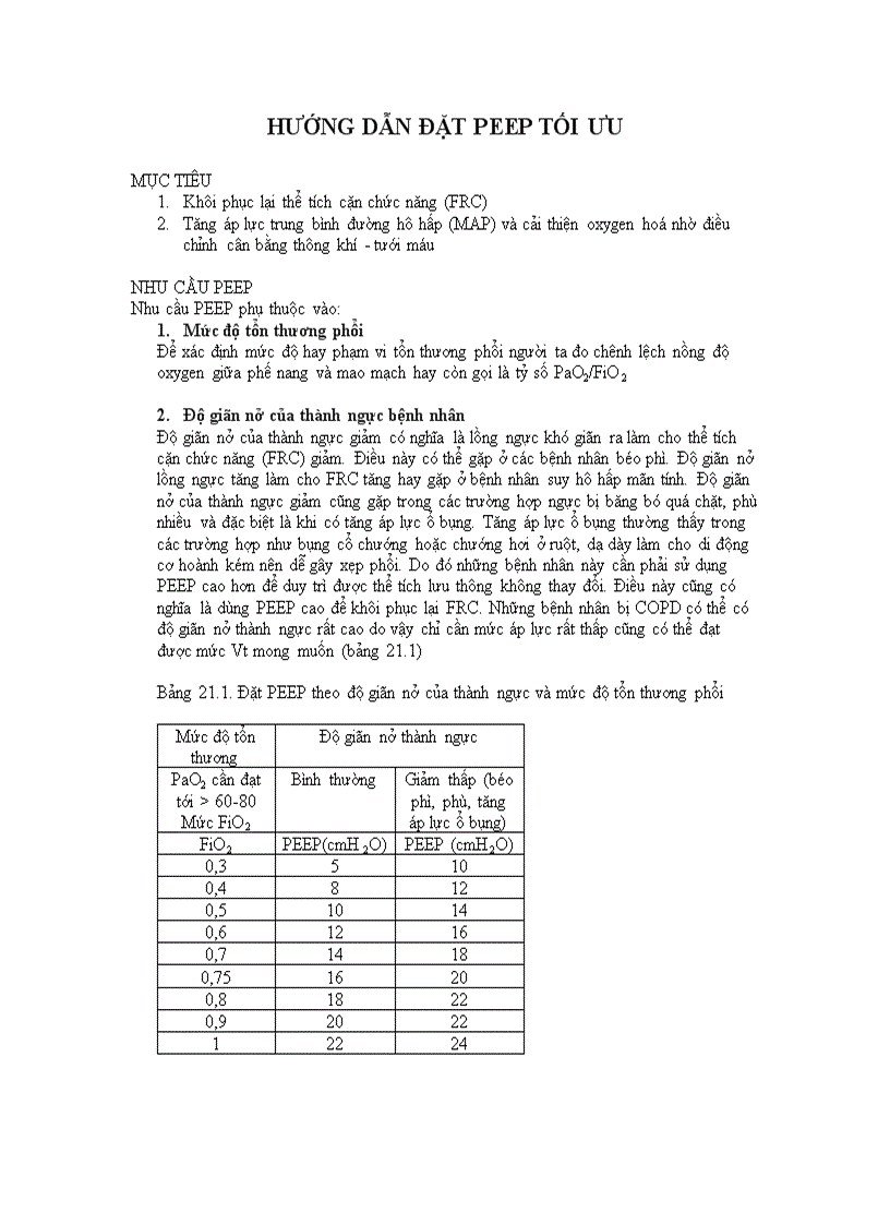 image for page Hướng dẫn đặt peep tối ưu