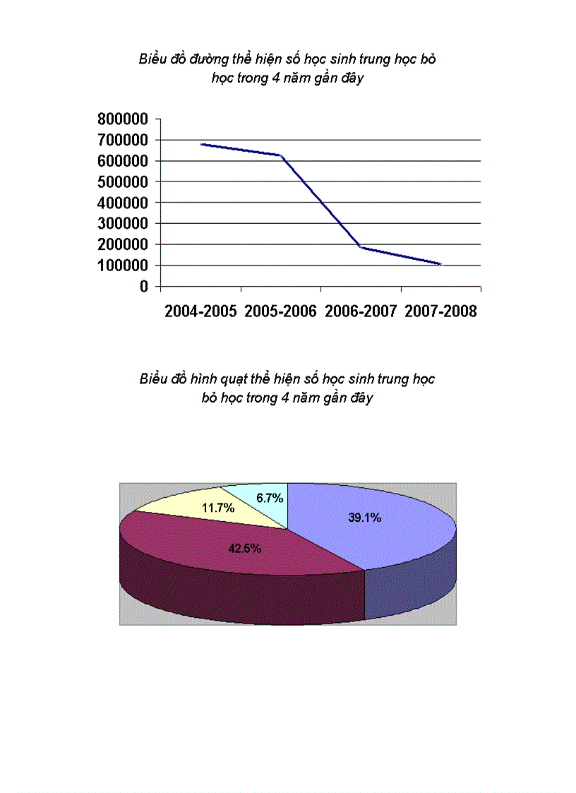 image for page Bài tập thống kê