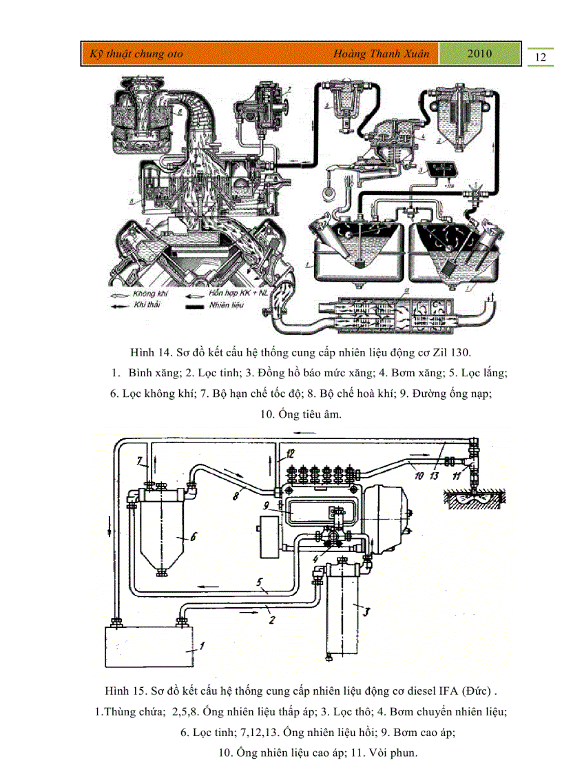image for page Bài giảng Kỹ thuật chung ô tô