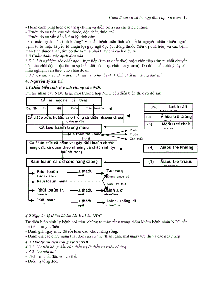 image for page Chẩn đoán xử trí ngộ độc cấp ở trẻ em