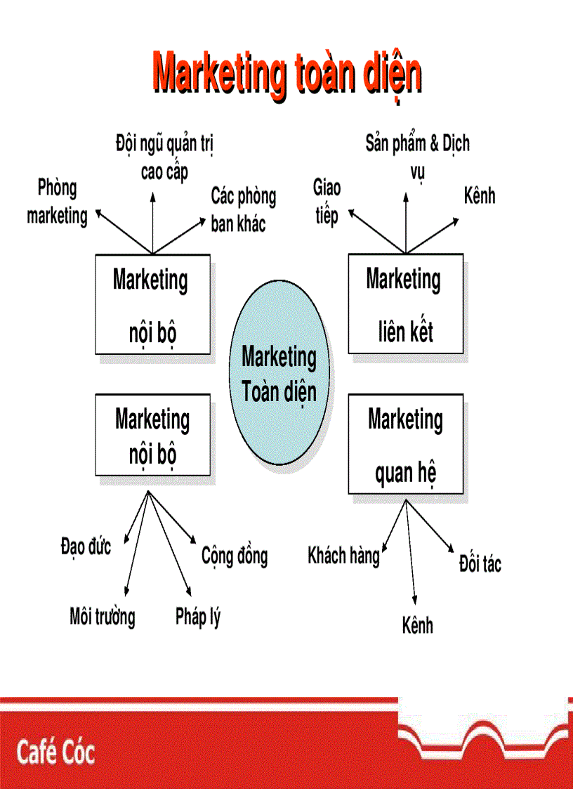 image for page Marketing mới cho thời đạ i mới
