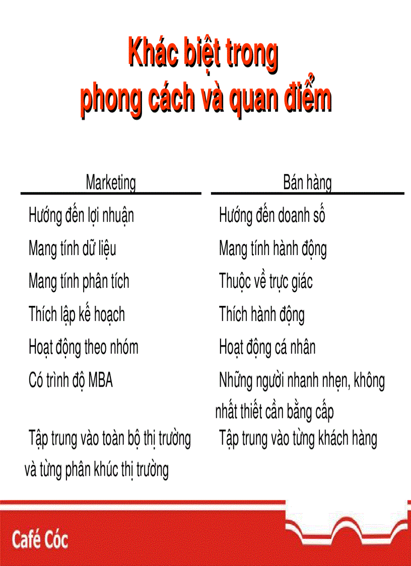 image for page Marketing mới cho thời đạ i mới