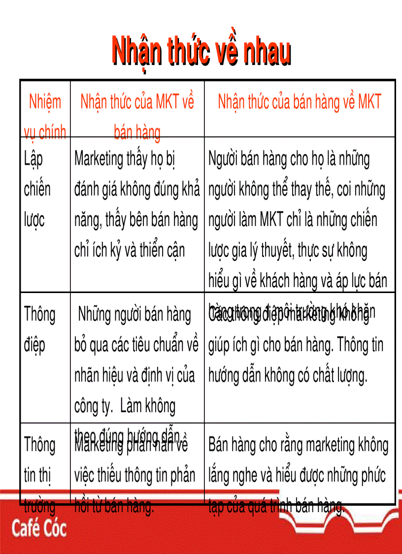 image for page Marketing mới cho thời đạ i mới