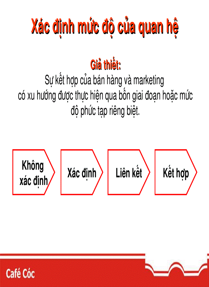 image for page Marketing mới cho thời đạ i mới