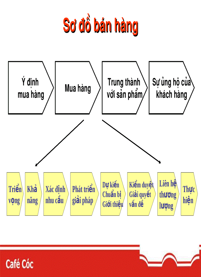 image for page Marketing mới cho thời đạ i mới