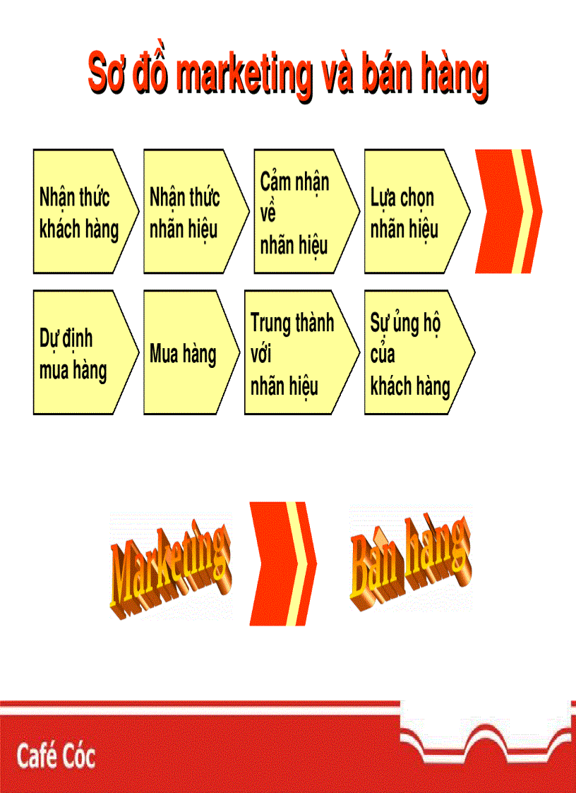 image for page Marketing mới cho thời đạ i mới