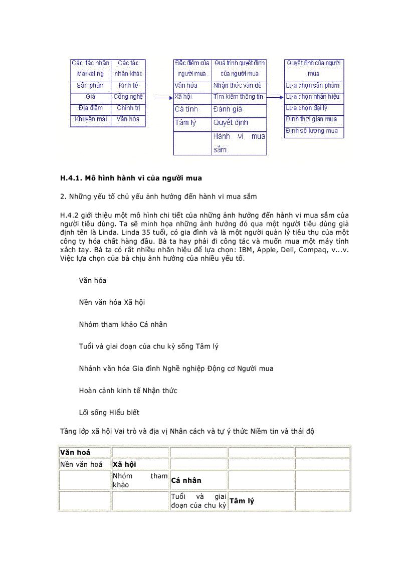 image for page Phân tích thị trường và người tiêu dùng