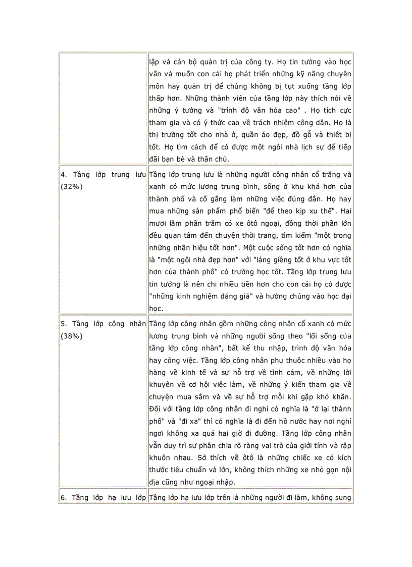 image for page Phân tích thị trường và người tiêu dùng