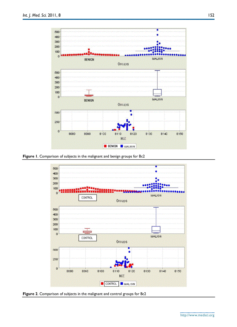 image for page Báo cáo y học the Value of Serum Biomarkers Bc1 Bc2 Bc3 in the Diagnosis of Early Breast Cancer