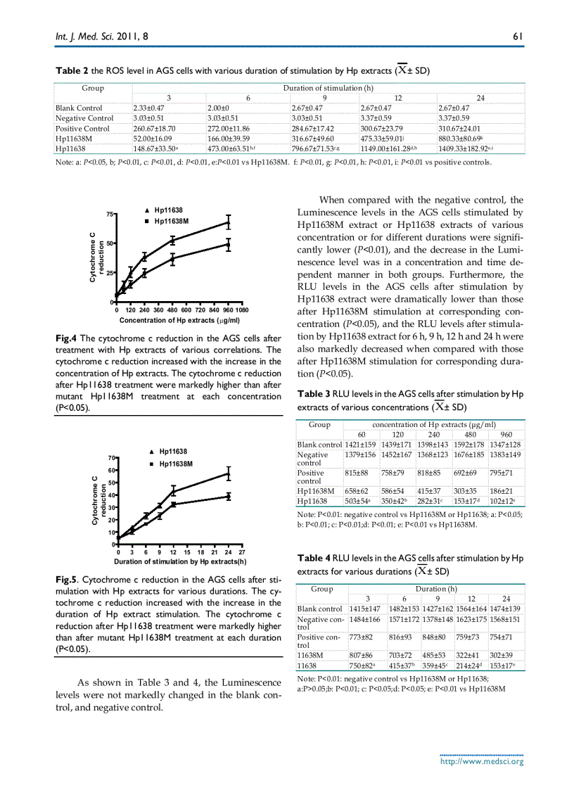 image for page Báo cáo y học Helicobacter pylori induces mitochondrial DNA mutation and reactive oxygen species level in AGS cells