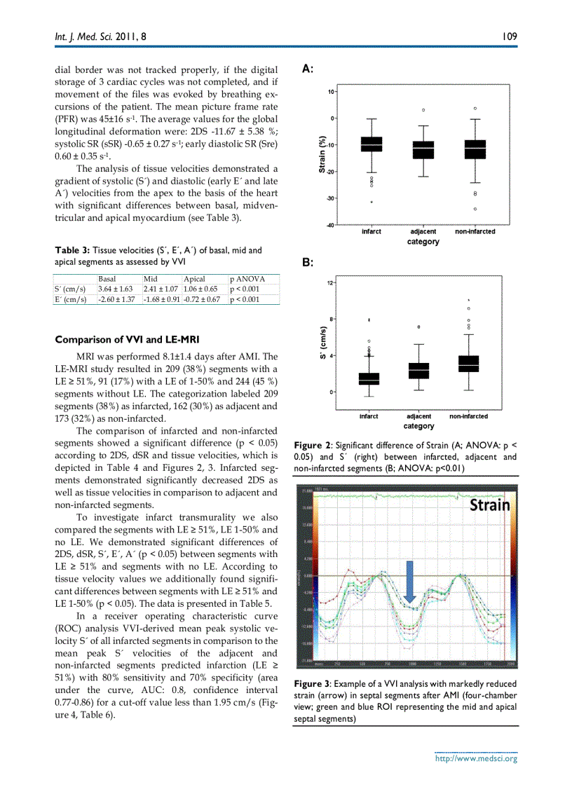 image for page Báo cáo y học Segment orientated analysis of two dimensional strain and strain rate as assessed by velocity vector imaging in patients with acute myocardial infarction